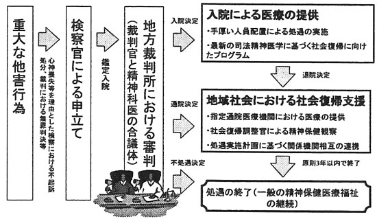 「地域医療構想」:みんなの医療ガイド ...