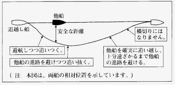 平21 船舶六法+oleiroalvesimoveis.com.br