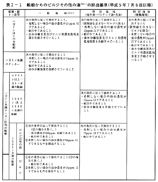 表2−1 船舶からのビルジその他の油(注1)の排出基準(平成5年7月6目以降)