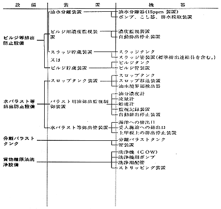 設備|装置|機器