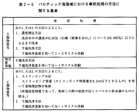 表2−6 バルティック海海域における事前処理の方法に関する基準