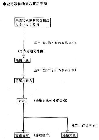 t̍̕葱