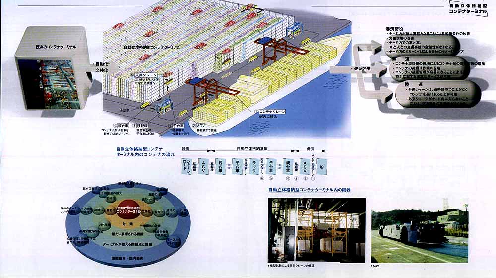日本財団図書館（電子図書館） 自動立体格納型コンテナターミナル
