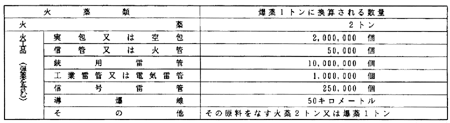 日本財団図書館（電子図書館） 船籍危険物の性状・情報管理等に関する調査研究報告書