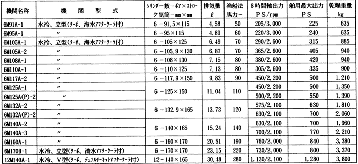 日本財団図書館（電子図書館） 舶用機関整備技術の普及・促進指導書