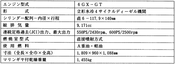 日本財団図書館（電子図書館） 舶用機関整備技術の普及・促進指導書