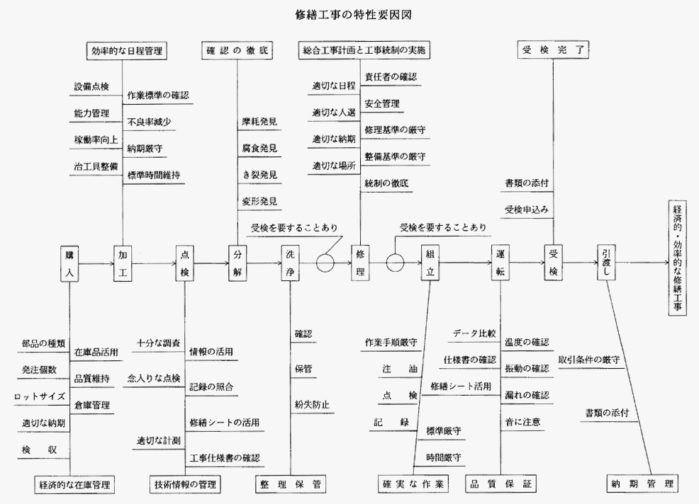 推進工法体系 Ⅱ（計画設計 施工管理 基礎知識編） 〔2019年版〕 - 健康と医学