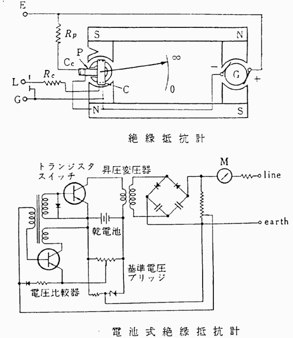 日本財団図書館 電子図書館 無線工学の基礎テキスト