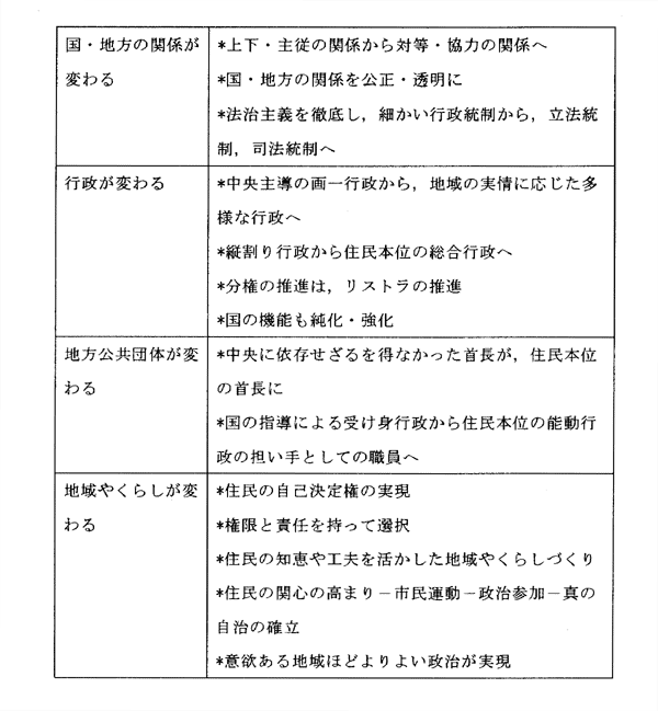 日本財団図書館(電子図書館) 地方分権に伴う国・地方の行政システムに関する調査研究