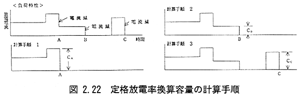 日本財団図書館（電子図書館） 船舶電気装備工事ハンドブック・設計編