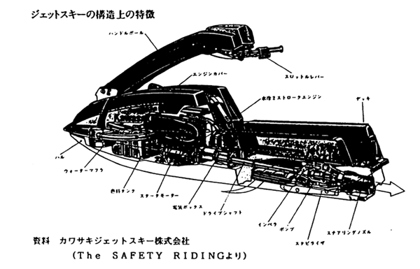 日本財団図書館（電子図書館） 実技講習会?水上バイク?