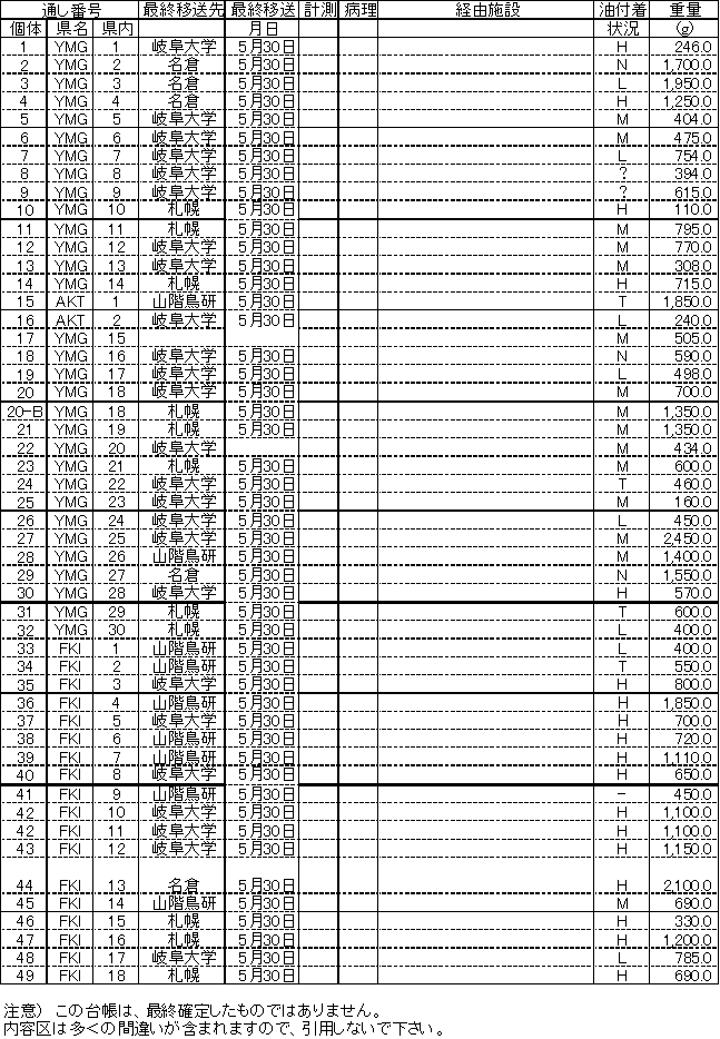 日本財団図書館（電子図書館） 「ナホトカ号重油流出事故と海鳥」（作業中）