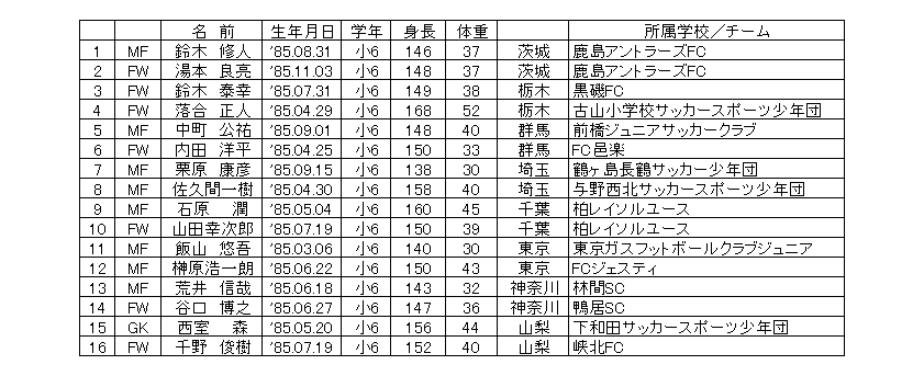 日本財団図書館 電子図書館 ナショナルトレセンｕ １２ プログラム