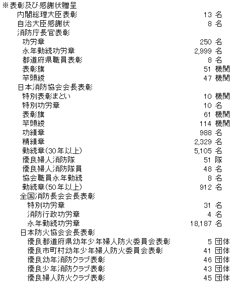 日本財団図書館（電子図書館） 「自治体消防制度５０周年記念式典共催」事業報告書