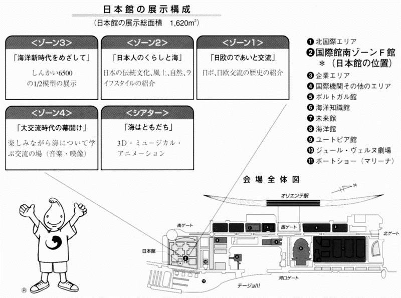 日本財団図書館 電子図書館 リスボン国際博覧会 ｅｘｐｏ ９８ 概要
