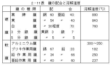 日本財団図書館（電子図書館） 2級舶用機関整備士指導書（平成