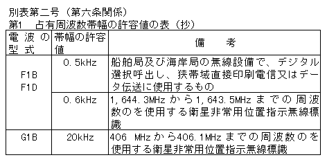 日本財団図書館 電子図書館 通信講習用 船舶電気装備技術講座 ｇｍｄｓｓ 法規編