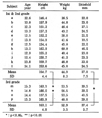 日本財団図書館（電子図書館） フィットネス向上の科学 １９９８?体育 