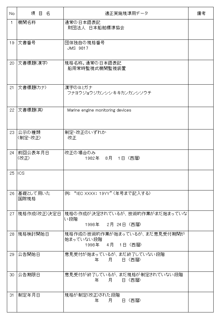 日本財団図書館（電子図書館） WTO／TBT協定実施に伴う「団体規格情報登録システム」への参加報告書