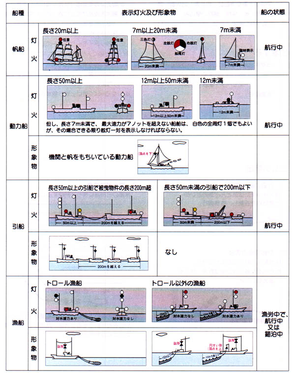 日本財団図書館（電子図書館） プレジャーボート・小型船用港湾案内 