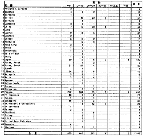 日本財団図書館（電子図書館） 日本沿岸海域船舶航行環境調査報告書