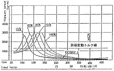 日本財団図書館（電子図書館） 舶用機関整備技術の普及・促進指導書