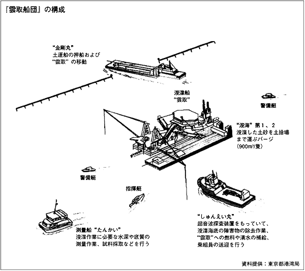 日本財団図書館（電子図書館） 船の科学館もの知りシート「船と港?」