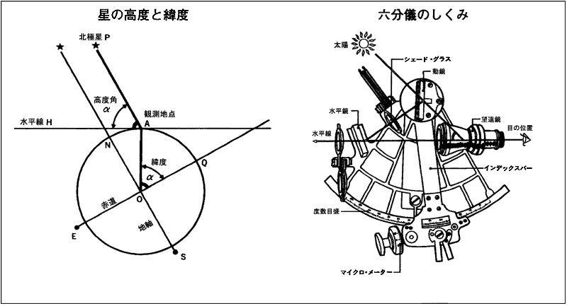 六分儀と天文航法入門: デジタルの時代だからこそアナログが面白い！ | 海洋冒険文庫 | 科学読み物 | Kindleストア | Amazon