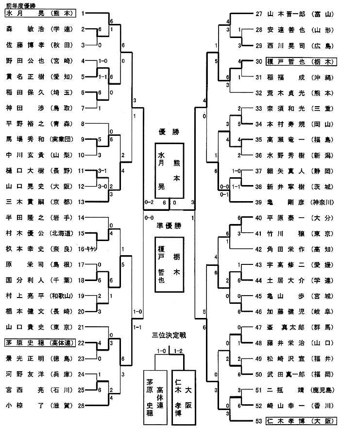 イーロンマスク 年収 2024