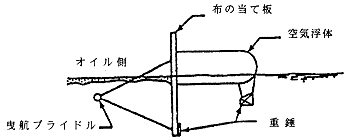 日本財団図書館（電子図書館） 油防除資機材の性能の評価及び再評価に関する調査研究報告書?