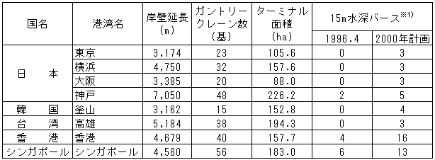 日本財団図書館 電子図書館 神戸港における港湾地区の多機能化による産業振興の可能性に関する調査研究報告書 神戸港 におけるリサイクル拠点づくりに関する可能性調査