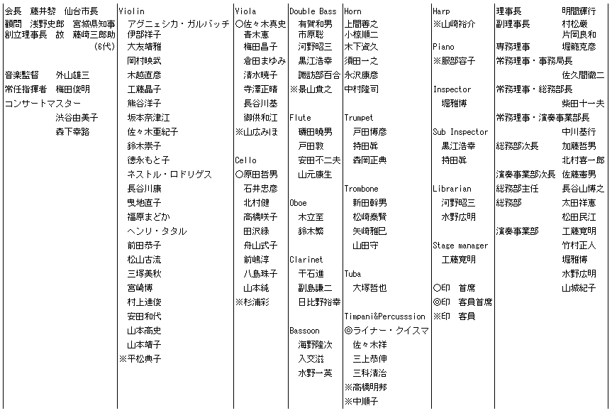 日本財団図書館（電子図書館） オペラ支倉常長「遠い帆」２０００年公演上演プログラム