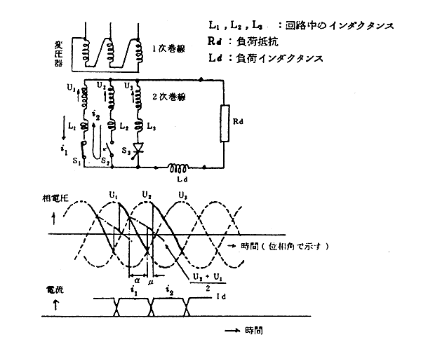 日本財団図書館（電子図書館） 通信講習用 船舶電気装備技術講座［電気機器編］（初級）