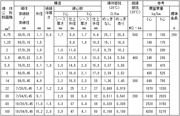 日本財団図書館（電子図書館） 電装設計・工事データ図表集