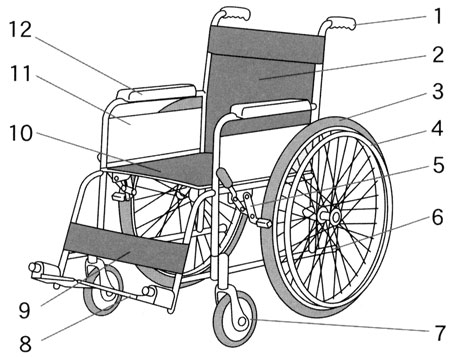 車椅子 の 名称