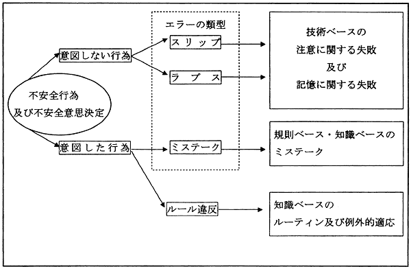 日本財団図書館（電子図書館） 海難及び海上インシデントの調査