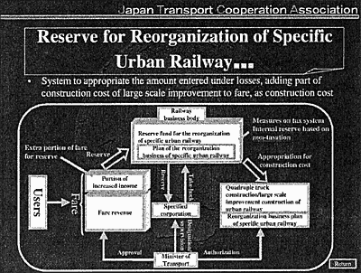 日本財団図書館（電子図書館） 平成12年度 日本の都市公共交通の整備（研修用ソフト）制作業務 利用手引書