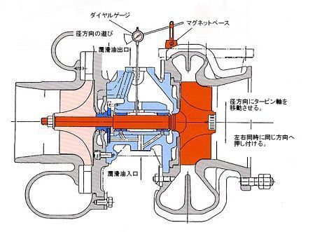 船舶用ターボ 過給機 タービン セットアップ www.baumarkt-vogl.at