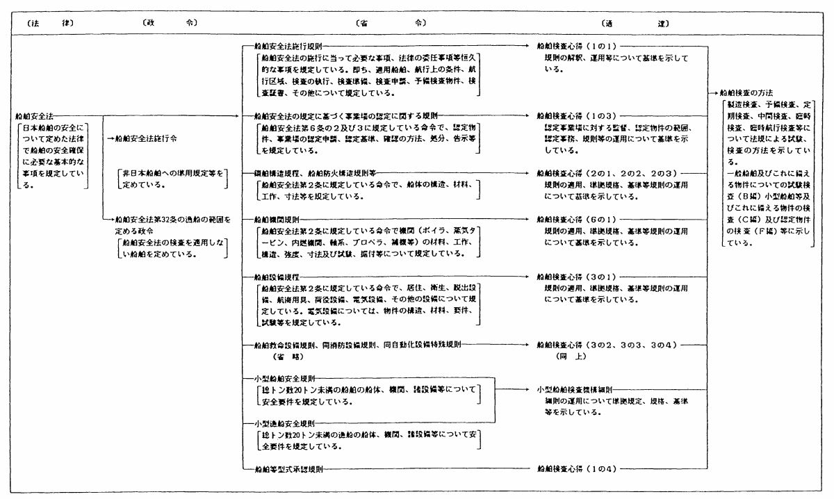 日本財団図書館（電子図書館） 舶用機関整備士更新講習会指導書（平成１３年度）