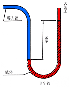 日本財団図書館（電子図書館） ３級舶用機関整備士指導書