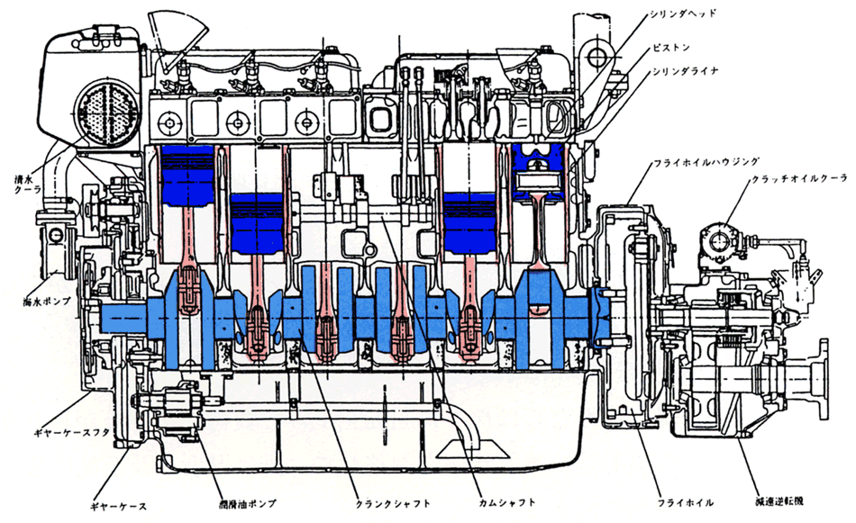 エンジンの構造やシステム 用語の理解を深める1 エンジンの話 6 廃車ドットコム