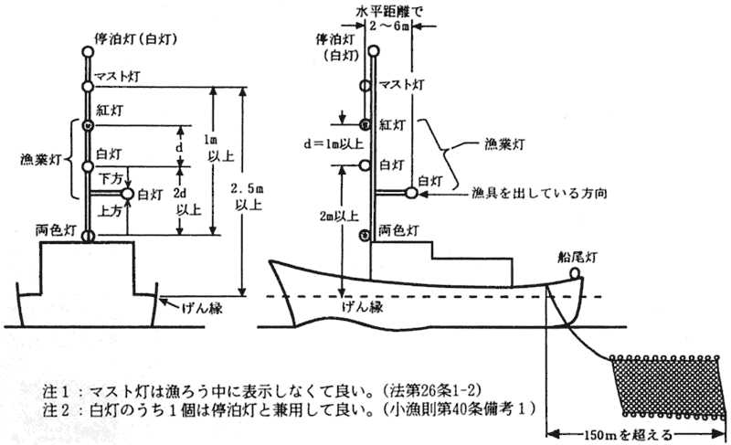日本財団図書館（電子図書館） 小型船舶等の電気装備工事ハンドブック