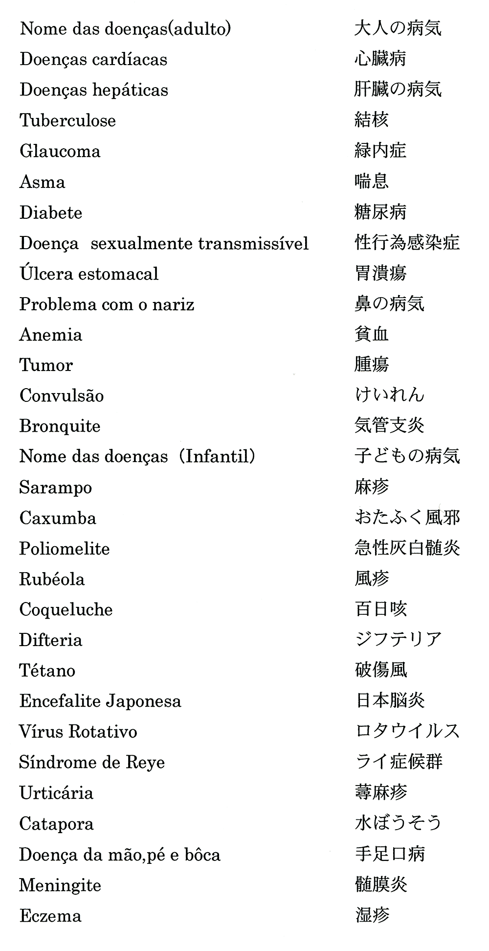 日本財団図書館（電子図書館） 医療語学講座テキスト（ポルトガル語）