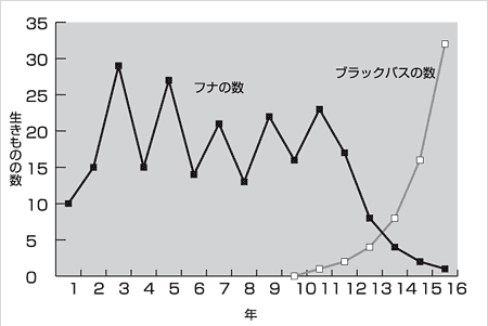 日本財団図書館 電子図書館 総合的な学習の時間 に役立つ川や海などの水辺でできる自然体験プログラム集