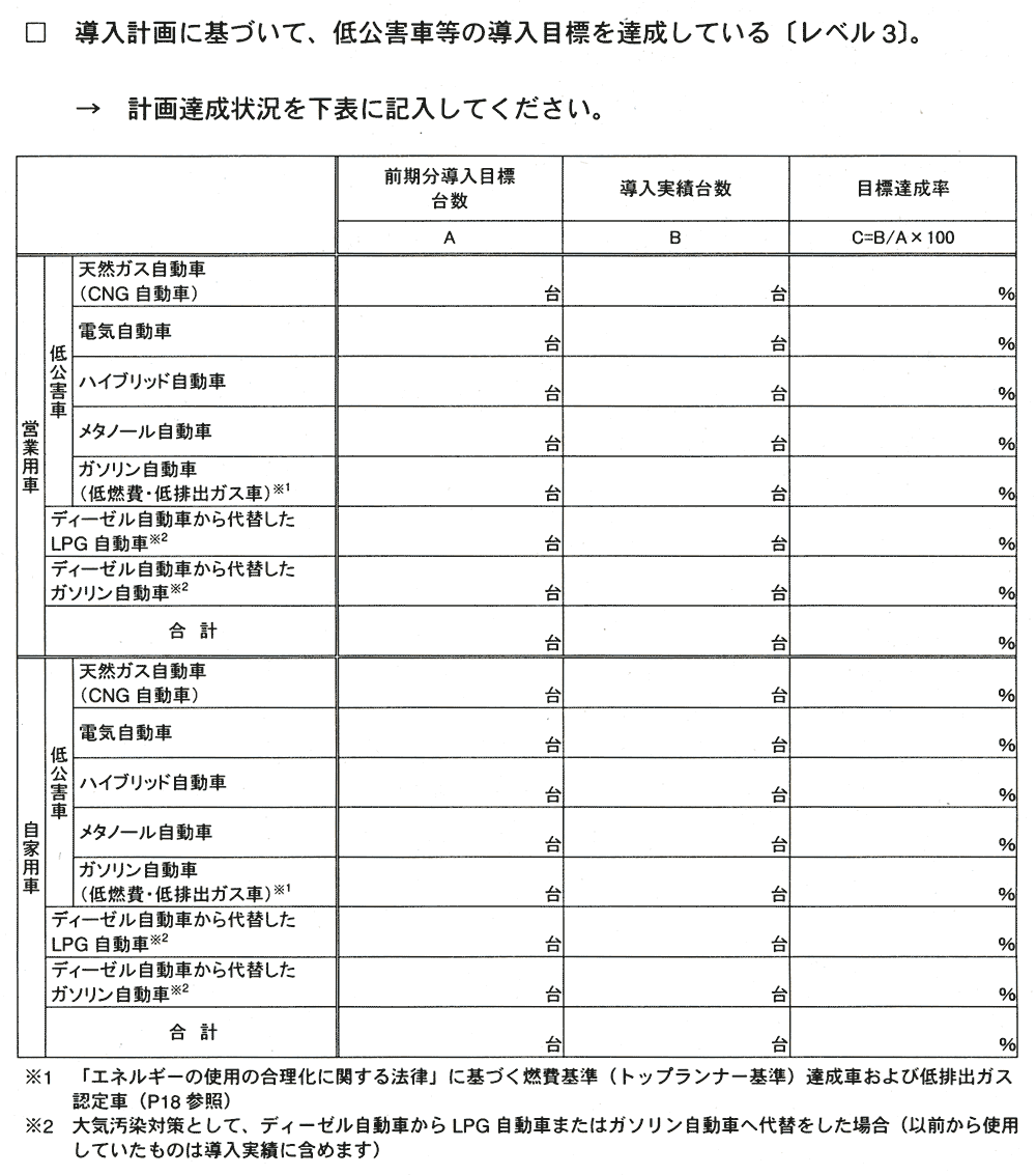 日本財団図書館 電子図書館 トラック運送事業におけるグリーン経営推進チェックリストと記入の手引き