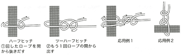 日本財団図書館（電子図書館） 海のマナーとルール