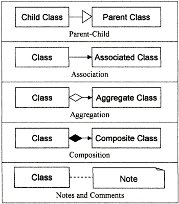 Class Diagram Symbols With Description ~ DIAGRAM