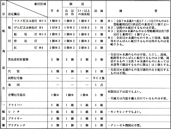 日本財団図書館（電子図書館） 海上安全指導員のしおり