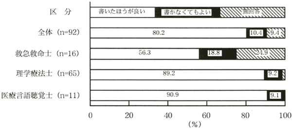 日本財団図書館 電子図書館 コメディカル教育における解剖学実習の実態と将来性について 報告