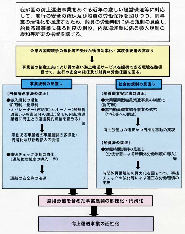 日本財団図書館（電子図書館） 九州うんゆジャーナル 2004年春号 Vol.73